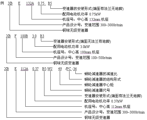 XB系列鋼球無級變速器型號