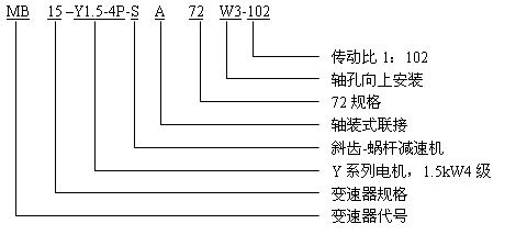 S系列斜齒輪-蝸桿減速器與無級變速器組合的型號與標(biāo)記