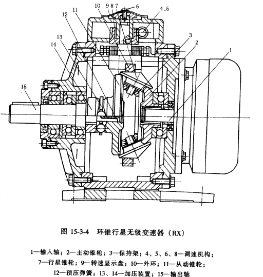HZ環(huán)錐行星無級(jí)變速器簡介
