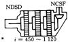 NGW型行星齒輪減速機(jī)傳動(dòng)型式與輸出轉(zhuǎn)矩(JB/T6502-93)
