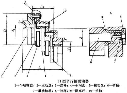 H型平行軸聯(lián)軸器基本參數(shù)和主要尺寸