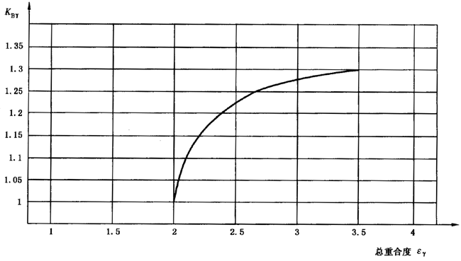 AX݆FX݆͜(zhn)pX݆zϳdӋ(j)㷽2֣e֜ضȷӰ