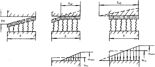 u_(ki)AX݆dӋ(j)㷽Xdɷֲϵ(sh)KH£KF
