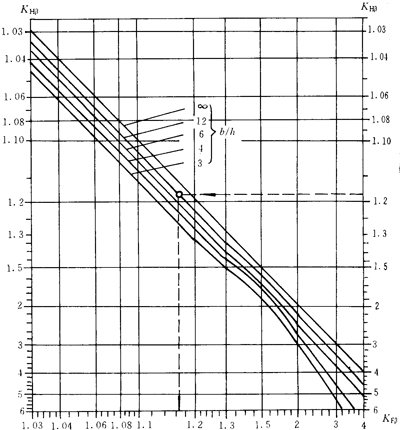 u_(ki)AX݆dӋ(j)㷽Xdɷֲϵ(sh)KH£KF