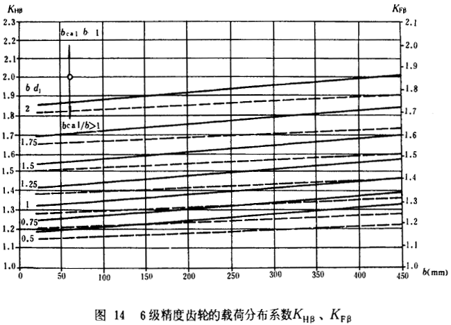 6X݆dɷֲϵ(sh)KHKF