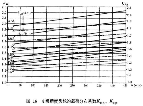 8X݆dɷֲϵ(sh)KHKF