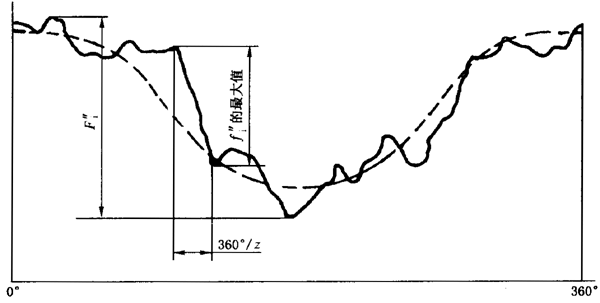 u_(ki)AX݆ ȵ2֣Cƫc(dng)ĶxSֵP(gun)Cƫ݆Xg(sh)Z(y)