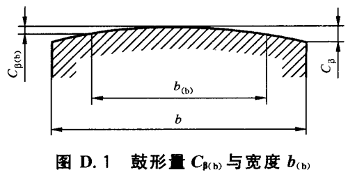 u_(ki)ֱXбXAX݆dӋ(j)㷽 I(y)X݆(yng)øCD
