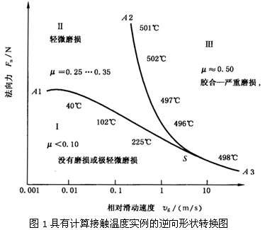 AX݆FX݆͜(zhn)pX݆zϳdӋ(j)㷽1֣WطzϺĥp