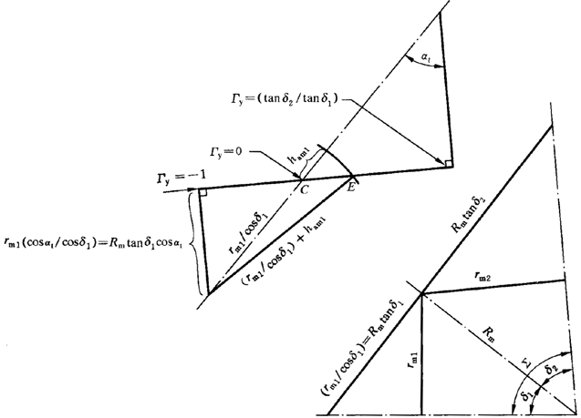 AX݆FX݆͜(zhn)pX݆zϳdӋ㷽1֣Wط