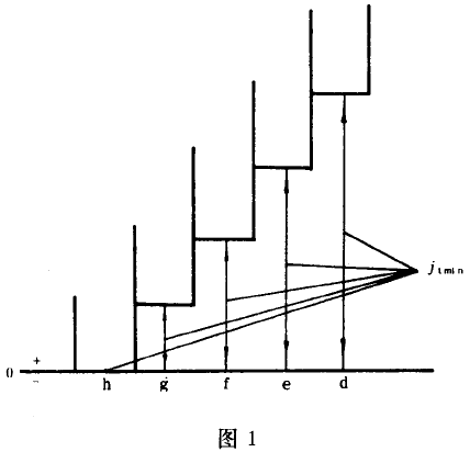 Сģ(sh)u_AX݆ȹcz(c)϶