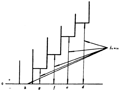 Сģ(sh)FX݆Ȃ(c)϶DӘ(bio)ע