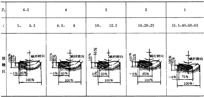 AA΁Upԇ򞷽cҎ(gu)tb\ݔA
