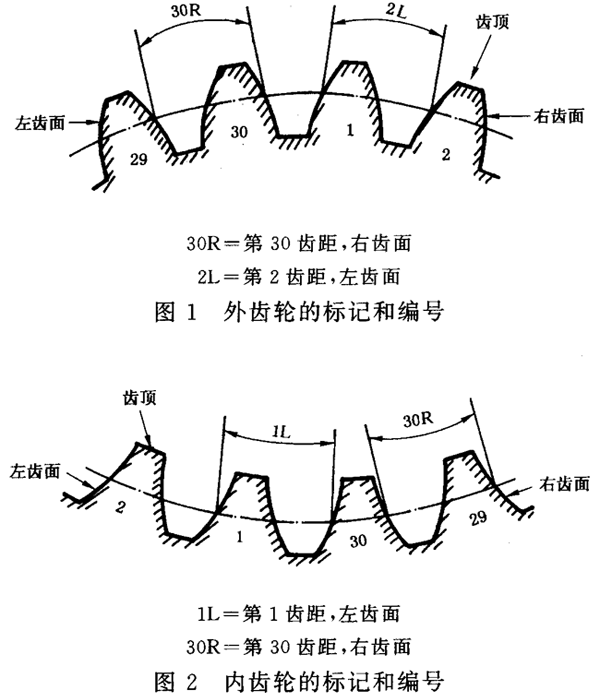 AX݆ z򞌍ʩҎ(gu) 1֣݆Xͬ(c)XęzX݆ęzĿƫλõRe