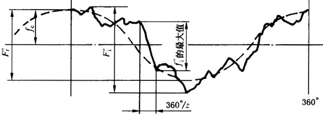 AX݆z򞌍ʩҎ(gu)2֣CƫX͂϶ęz򞏽CƫĜy