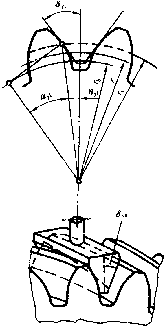 AX݆z(yn)(sh)ʩҎ(gu)2֣Cƫ(dng)X͂(c)϶ęz(yn)(dng)Ĝy(c)ƫĴ_