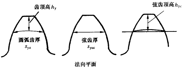 AX݆z(yn)(sh)ʩҎ(gu)2֣Cƫ(dng)X͂(c)϶ęz(yn)X(xin)L(zhng)ȺͿ򣨈AߴĜy(c)