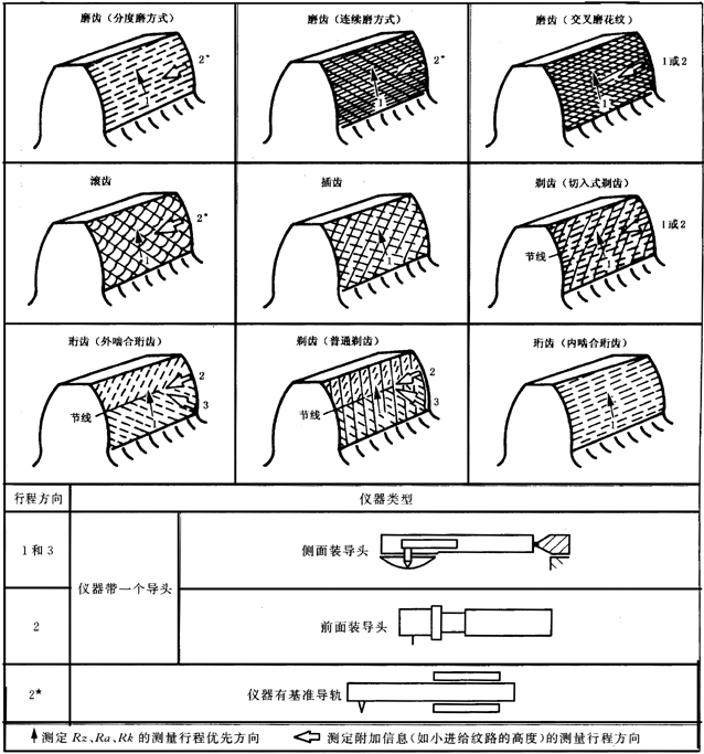 AX݆ z򞌍ʩҎ(gu) 4֣Y݆X|cęzDϑעĔ(sh)(j)yx