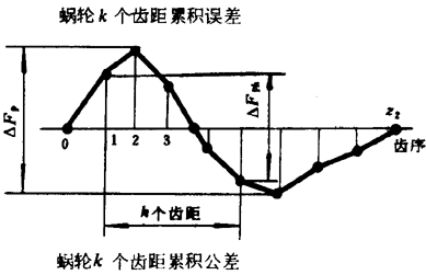 A΁U΁݆g(sh)Zxʹ̖