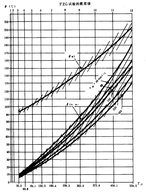 FX݆zϳdӋ㷽P(sh)ϵ(sh)