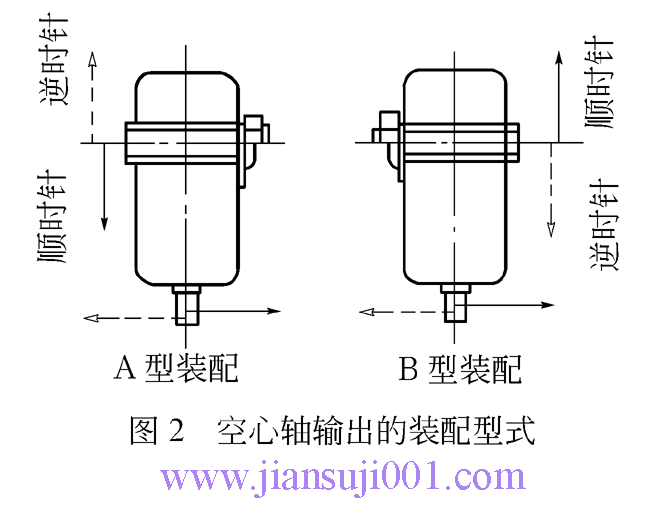 K系列圓錐—圓柱齒輪減速機(jī)