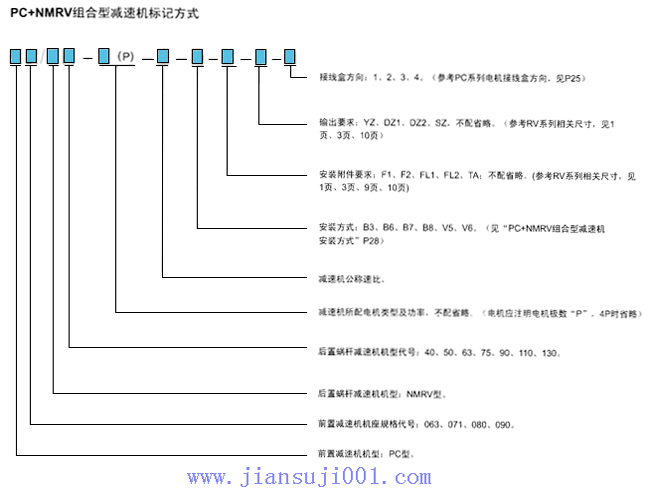 PC+NMRV組合型減速機的標(biāo)記方式