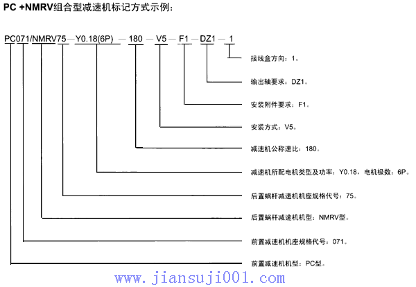 PC+NMRV組合型減速機的標(biāo)記方式
