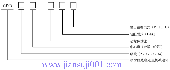 QJY系列起重機(jī)減速器型號標(biāo)記