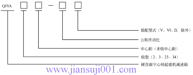 QJY系列起重機(jī)減速器型號標(biāo)記