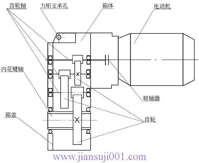 QS型“三合一”運行機構(gòu)用減速機(ZBJI19027)