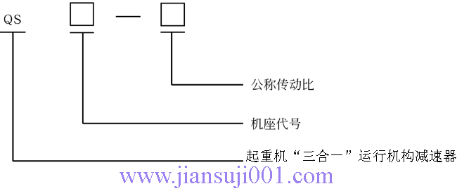 QS型“三合一”運行機構(gòu)用減速機(ZBJI19027)