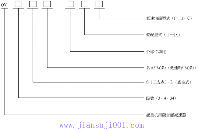 QY型起重機(jī)用硬齒面減速器型號和標(biāo)記