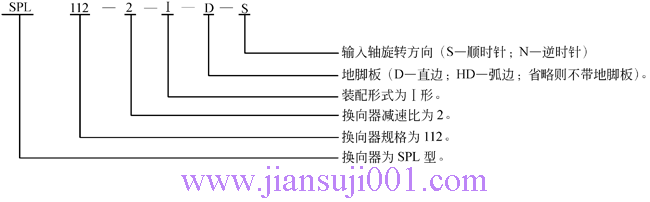 SP系列圓錐齒輪換向器