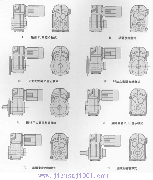 TC型平行軸齒輪減速器