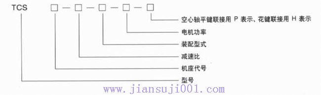 TCS型垂直軸軸裝減速器