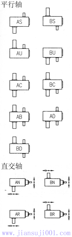 TM系列齒輪減速機(jī)軸配列及公稱減速比