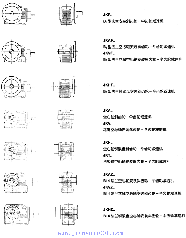 JK系列減速電機基本類型