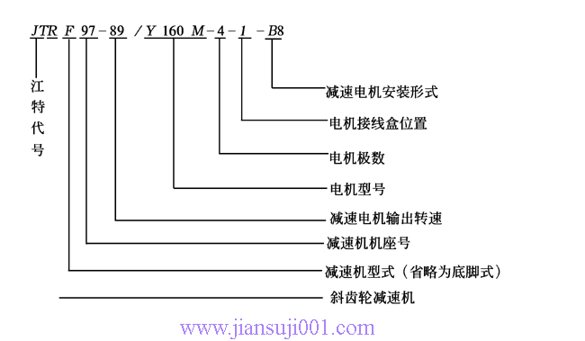 JTR系列斜齒輪減速電機