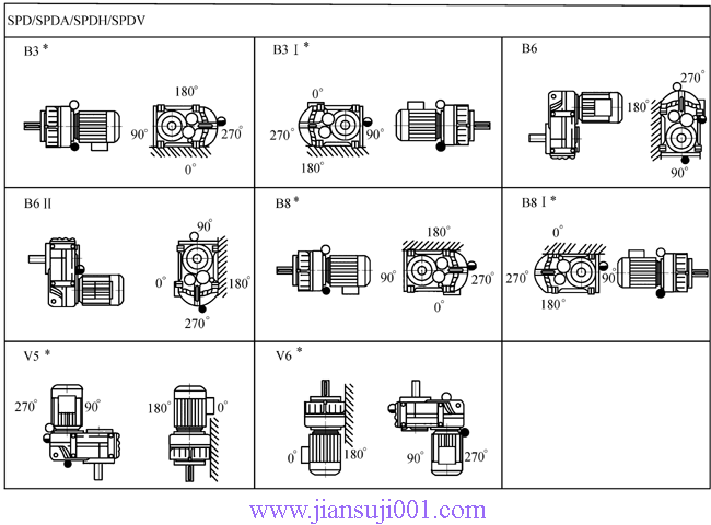 SP系列平行軸斜齒輪減速電機(jī)安裝位置(圖)