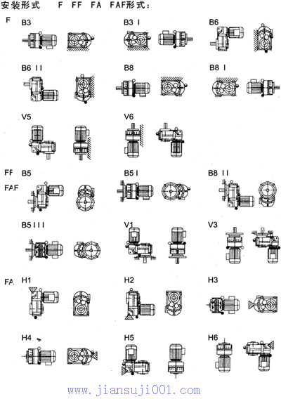 TXF系列平行軸斜齒輪減速電機(jī)接線盒位置及安裝形式