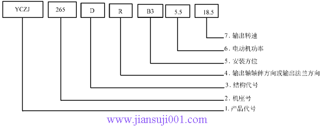 YCZJ系列斜齒輪-螺旋錐齒輪減速三相異步電動機(jī)簡介