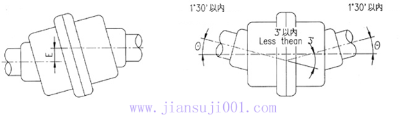 DY系列齒輪聯(lián)軸器