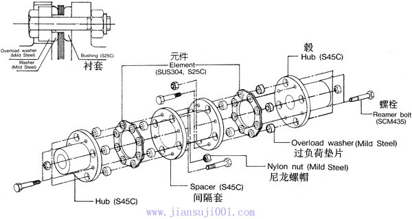 T系列鋼片式聯(lián)撓性聯(lián)軸器