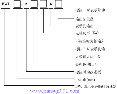 BWJ系列變速蝸桿減速器型號(hào)標(biāo)記及表示方式