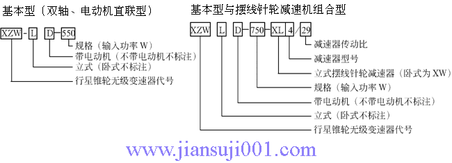 XZW系列行星錐輪無級變速器產品型號表示方式