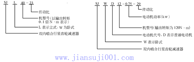 SJ型雙內(nèi)嚙合行星減速器