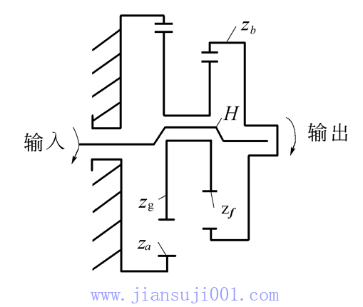 SJ型雙內(nèi)嚙合行星減速器