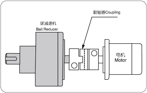 BRA系列球減速機(jī)