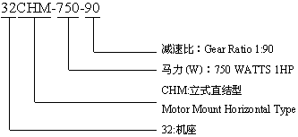 CVM型:立式直結(jié)型齒輪減速機(jī)的標(biāo)記示例