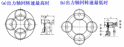 DISCO無段變速機(jī)